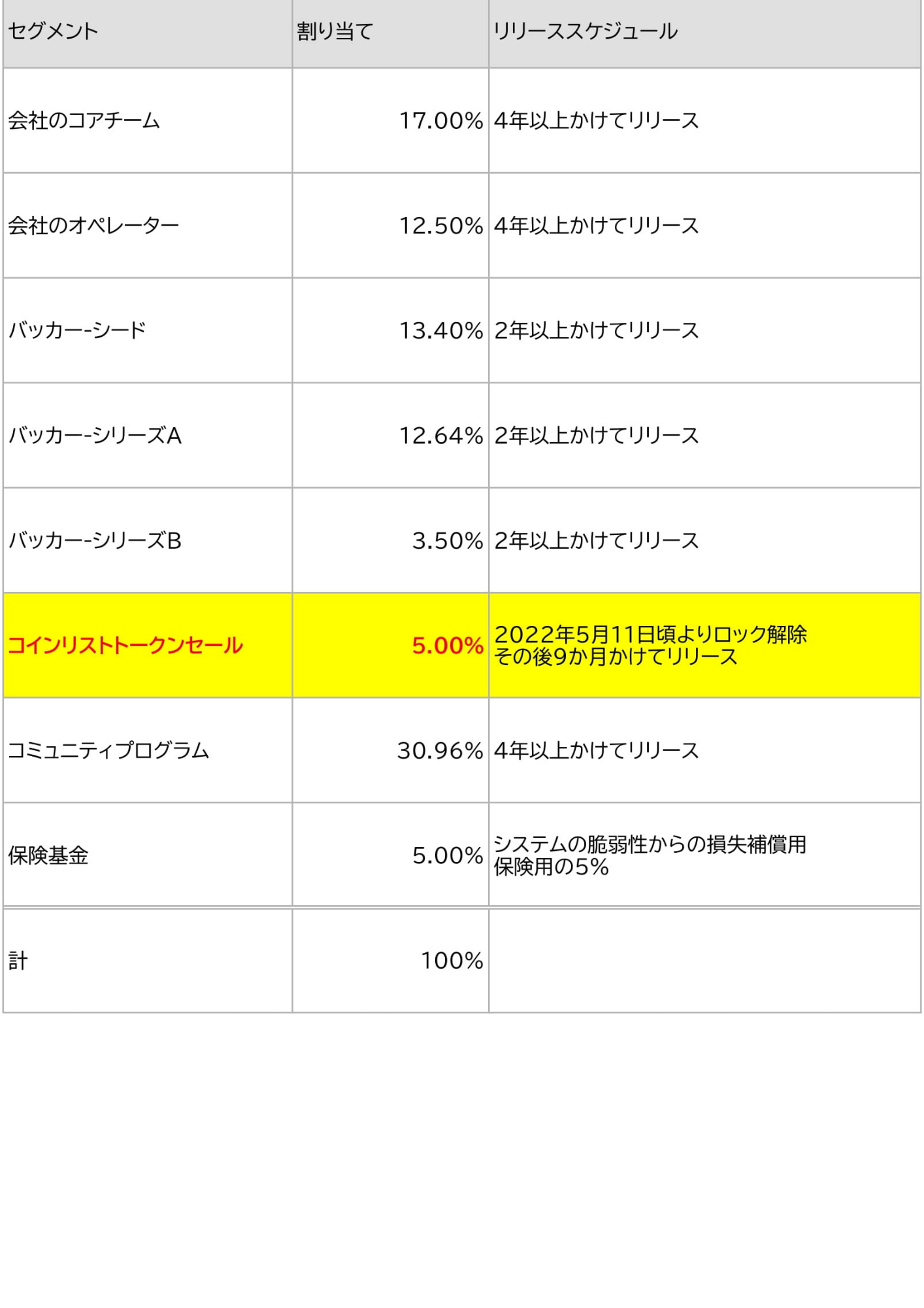 Axelarスケジュール