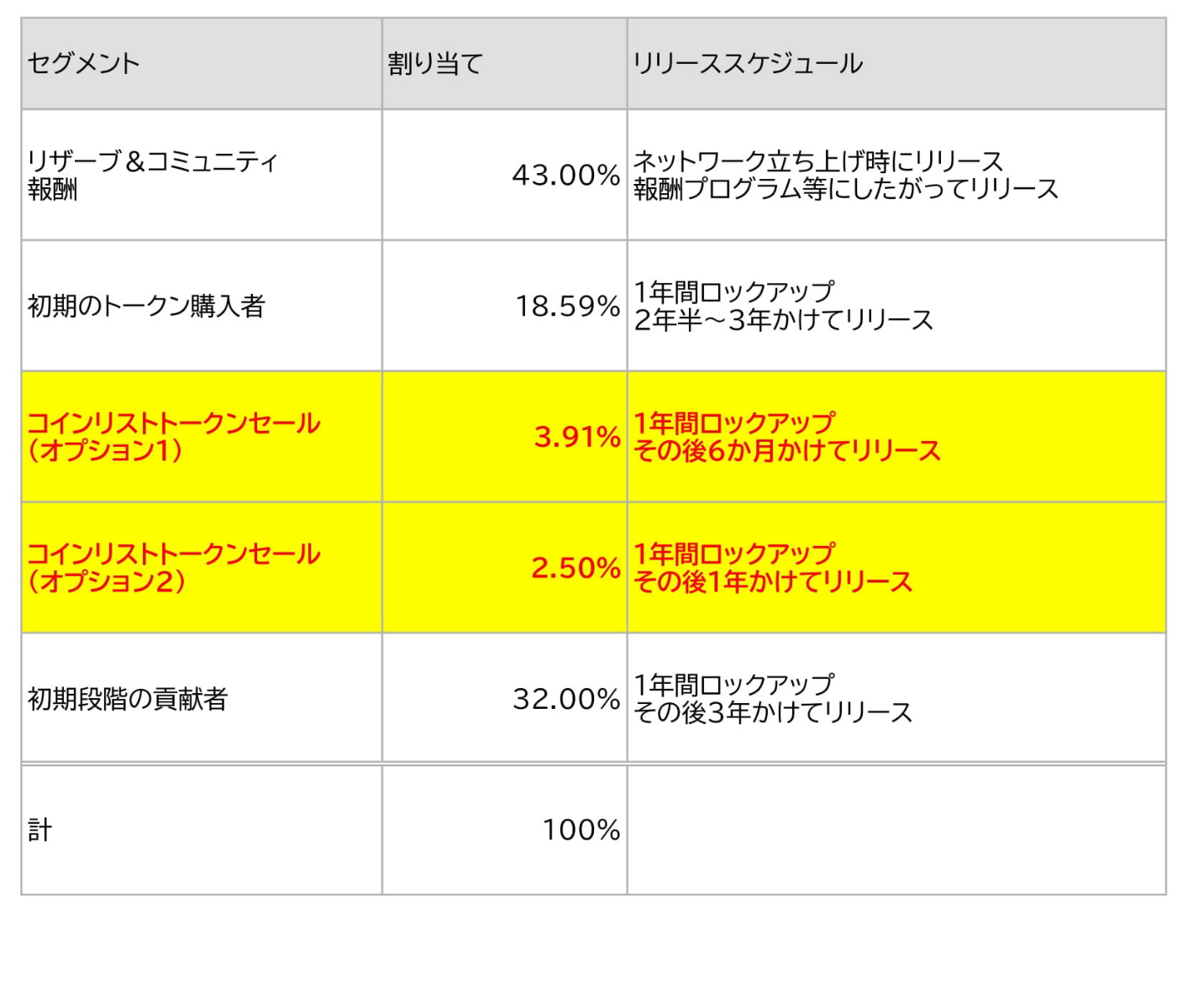 tribalリリーススケジュール