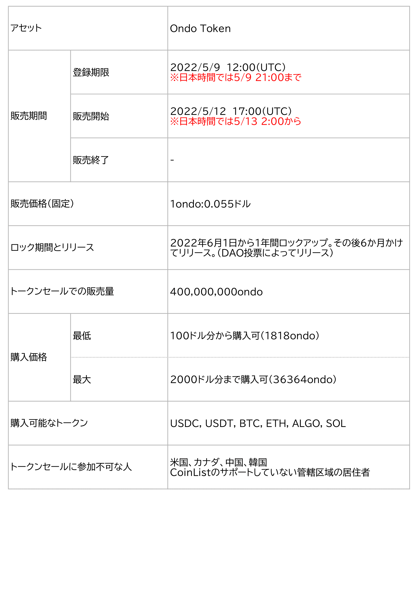 coinlist用(ondo)-トークンセール