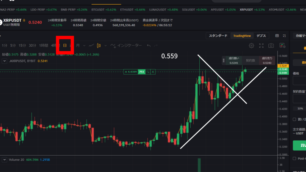 リップル(xrp)チャート